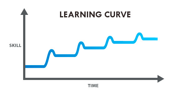 Plateau Learning Curve