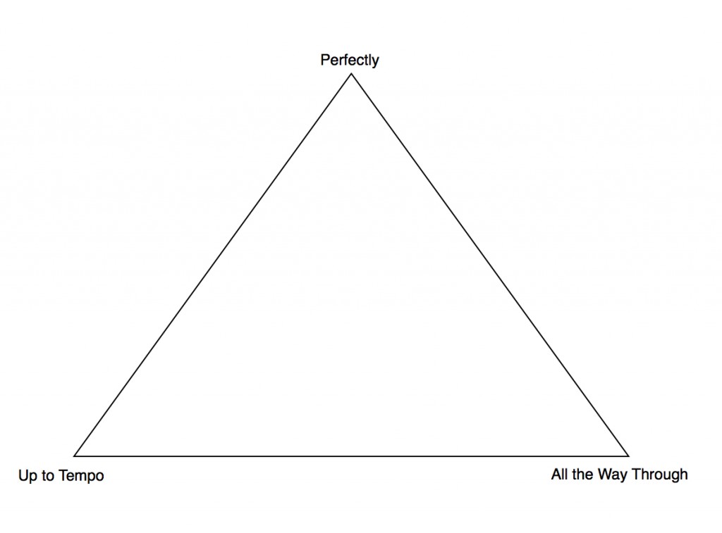 The Practice Triangle