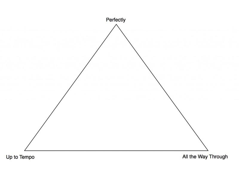 The Practice Triangle